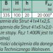 Walraven - Sistema di supporto per tetto BIS Yeti® 335 (BUP1000)