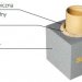 Schiedel - Sistema camino per combustibili solidi Rotatoria monotubo